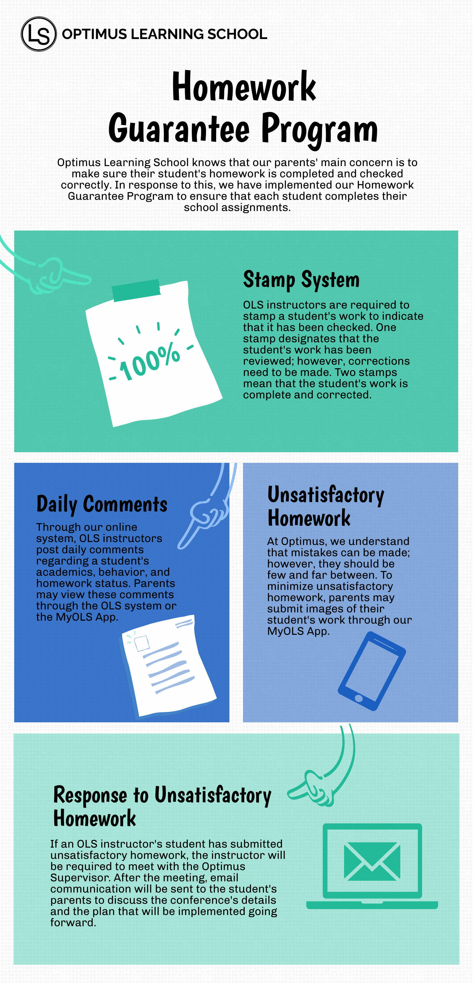 ols-covid-preventive-actions